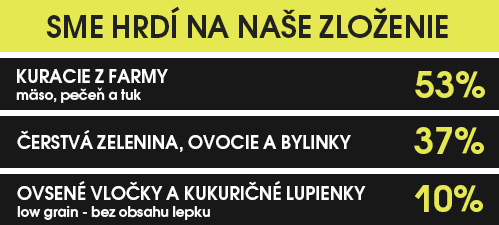 Kudo Junior Chicken zlozenie